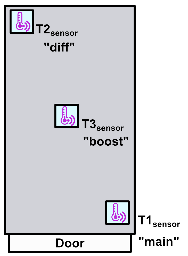 sensor positions