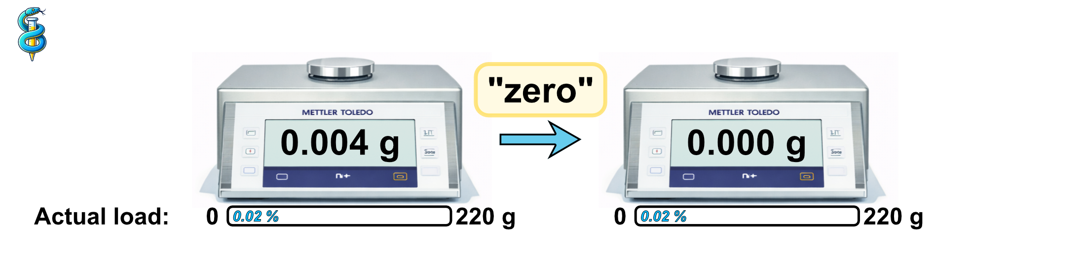 Zero operation example