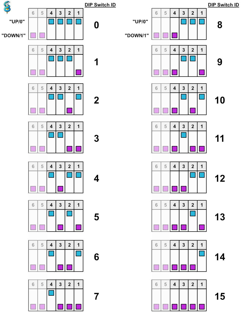 dip switches