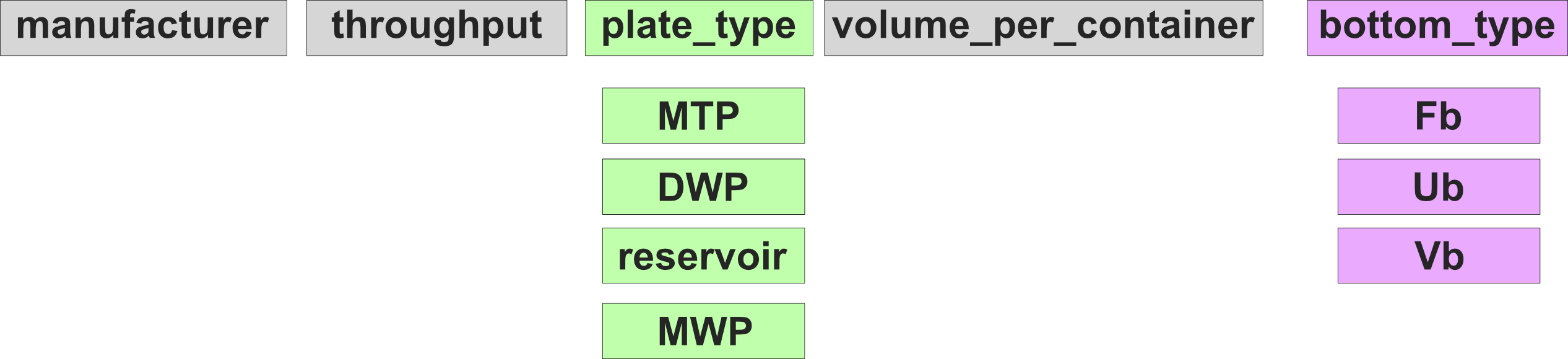 PLR plate naming standards