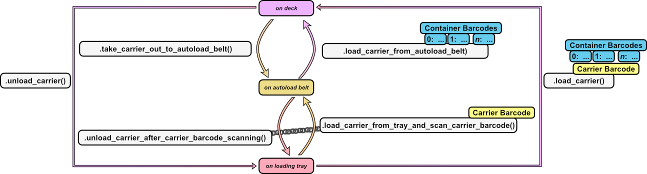 hamilton_star_overview